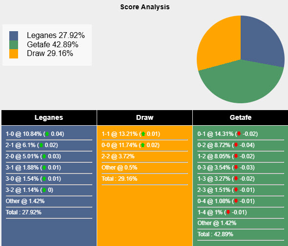 Nhận định, soi kèo Leganes vs Getafe, 20h00 ngày 2/3: Rơi vào nhóm nguy hiểm - Ảnh 7