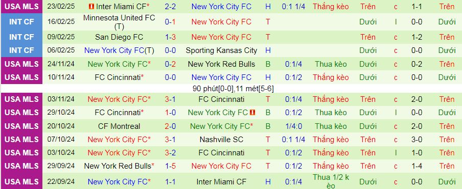 Nhận định, soi kèo Los Angeles vs New York City, 10h30 ngày 2/3: Trên đà hưng phấn - Ảnh 2