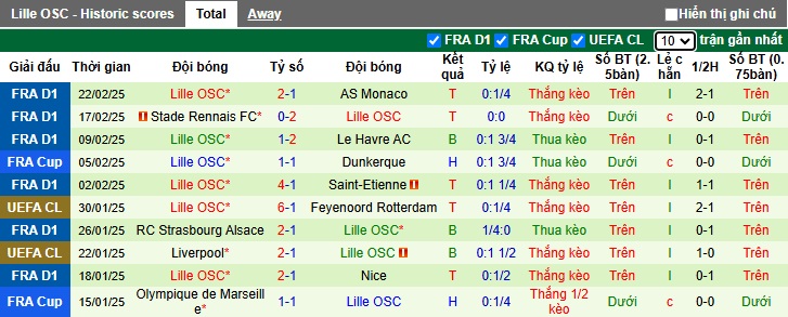 Nhận định, soi kèo PSG vs Lillle, 03h05 ngày 2/3: Chủ nhà tiếp đà thăng hoa - Ảnh 3