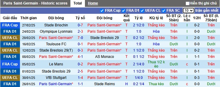 Nhận định, soi kèo PSG vs Lillle, 03h05 ngày 2/3: Chủ nhà tiếp đà thăng hoa - Ảnh 4