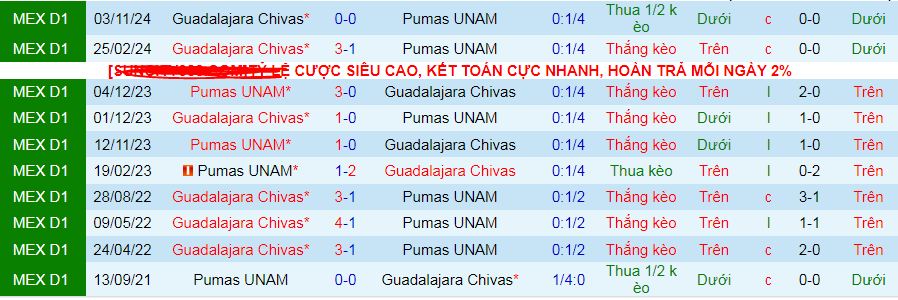 Nhận định, soi kèo Pumas UNAM vs Guadalajara, 10h10 ngày 2/3: Tin vào chủ nhà - Ảnh 3