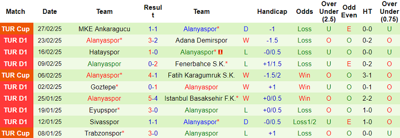 Nhận định, soi kèo Rizespor vs Alanyaspor, 17h30 ngày 2/3: Khó tin cửa dưới - Ảnh 2