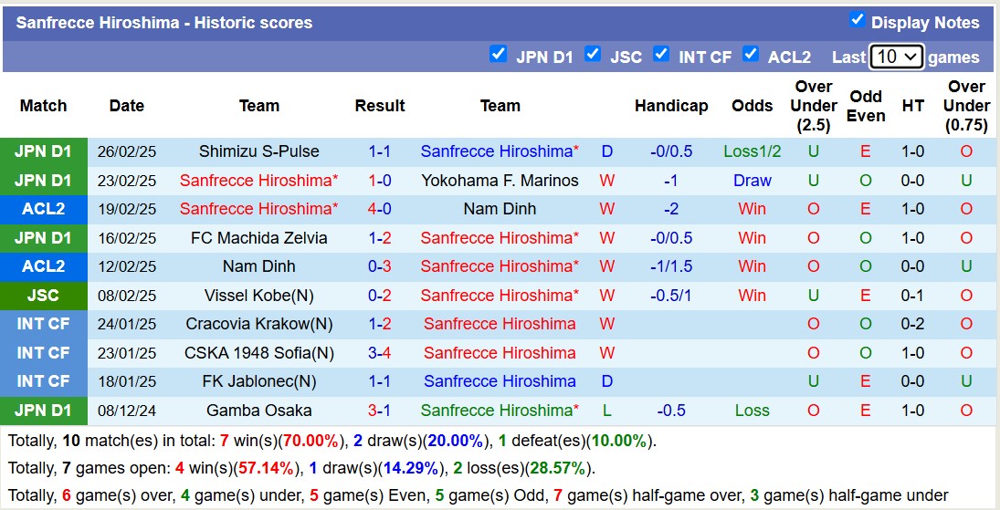 Nhận định, soi kèo Sanfrecce Hiroshima vs Yokohama FC, 12h30 ngày 2/3: Khẳng định sức mạnh - Ảnh 7