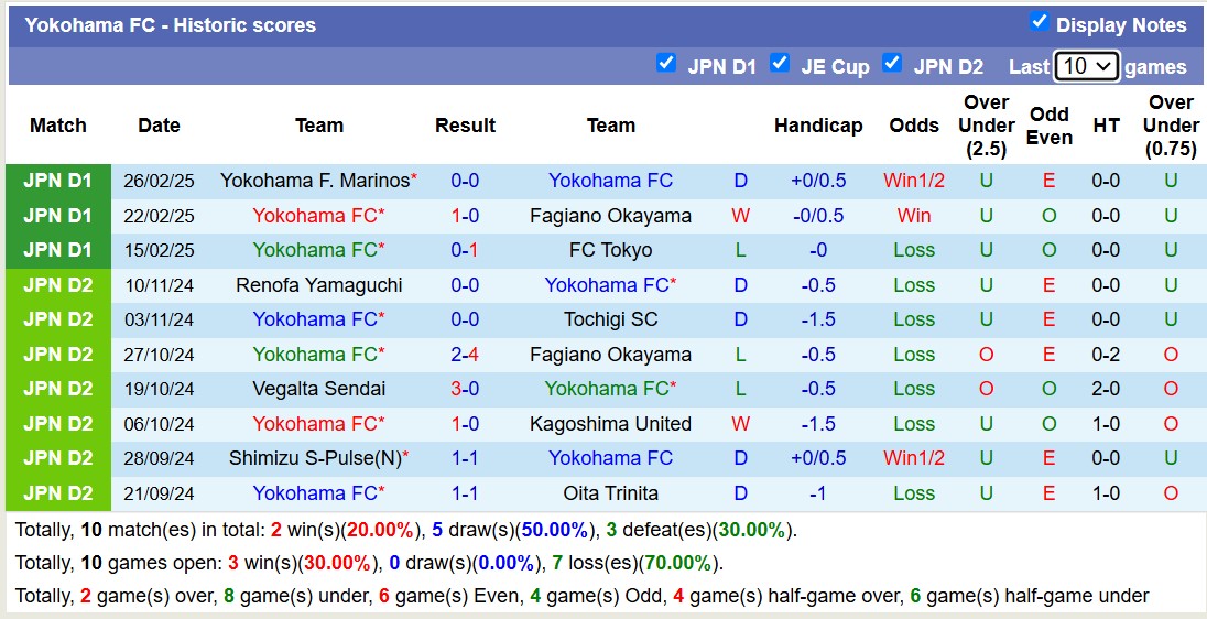 Nhận định, soi kèo Sanfrecce Hiroshima vs Yokohama FC, 12h30 ngày 2/3: Khẳng định sức mạnh - Ảnh 8