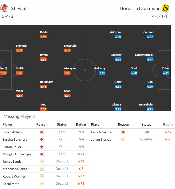 Nhận định, soi kèo St. Pauli vs Dortmund, 21h30 ngày 1/3: Thêm trận đấu mất điểm - Ảnh 5