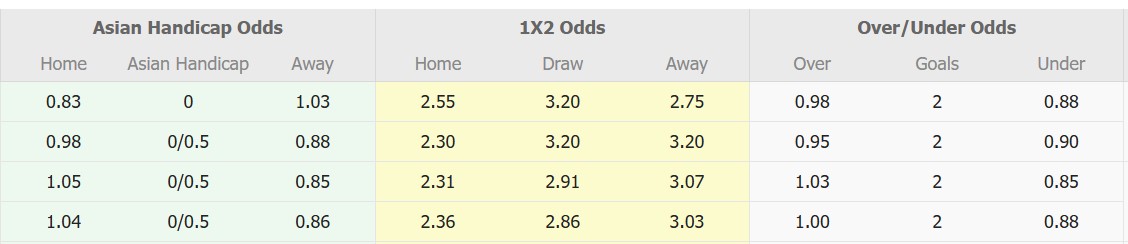 Nhận định, soi kèo Tokyo Verdy vs Gamba Osaka, 12h00 ngày 2/3: Trái đắng sân nhà - Ảnh 1