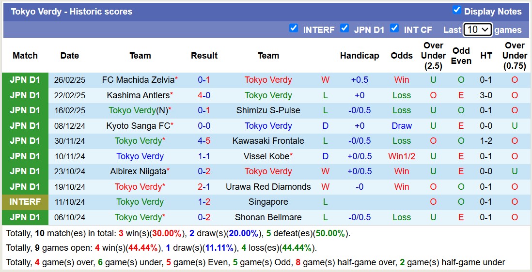 Nhận định, soi kèo Tokyo Verdy vs Gamba Osaka, 12h00 ngày 2/3: Trái đắng sân nhà - Ảnh 2