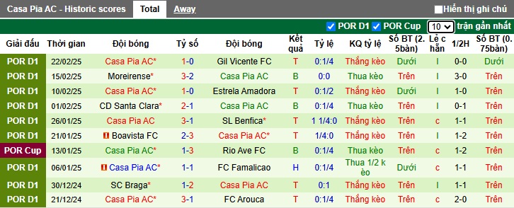 Nhận định, soi kèo Vitoria Guimaraes vs Casa Pia, 03h30 ngày 2/3: Bệ phóng sân nhà - Ảnh 3