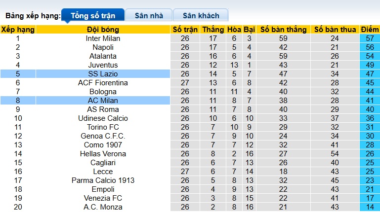 Chuyên gia Tony Ansell dự đoán AC Milan vs Lazio, 02h45 ngày 3/3 - Ảnh 1