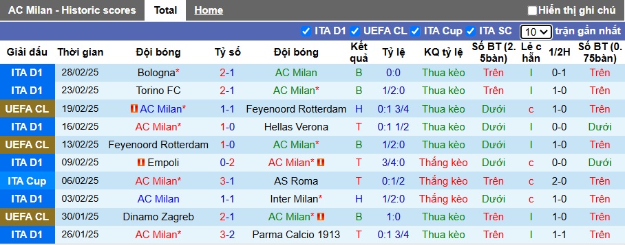 Chuyên gia Tony Ansell dự đoán AC Milan vs Lazio, 02h45 ngày 3/3 - Ảnh 4