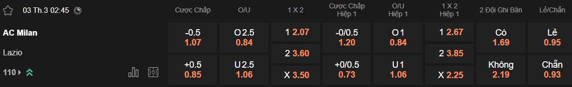 Nhận định, soi kèo AC Milan vs Lazio, 02h45 ngày 3/3: Gieo sầu cho đội khách - Ảnh 5