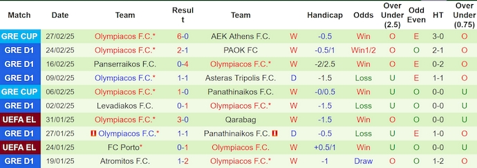 Nhận định, soi kèo AEK Athens vs Olympiacos, 1h30 ngày 3/3: Nợ khó đòi - Ảnh 3