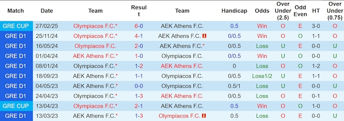 Nhận định, soi kèo AEK Athens vs Olympiacos, 1h30 ngày 3/3: Nợ khó đòi - Ảnh 4