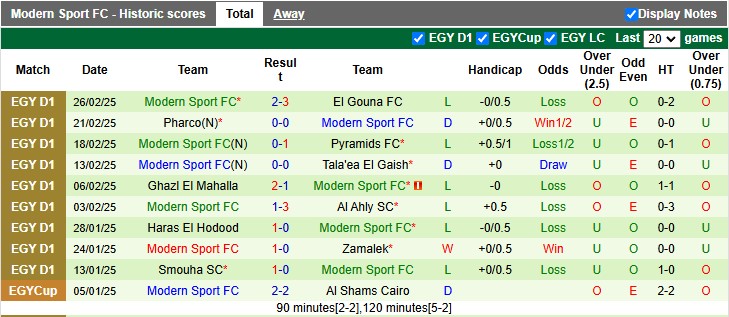 Nhận định, soi kèo Al Masry vs Modern Sport, 2h30 ngày 4/3: Khách có điểm - Ảnh 2