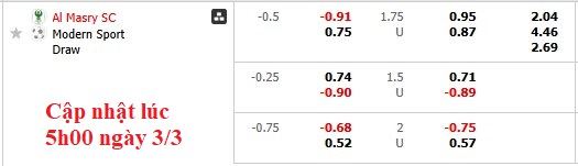 Nhận định, soi kèo Al Masry vs Modern Sport, 2h30 ngày 4/3: Khách có điểm - Ảnh 5