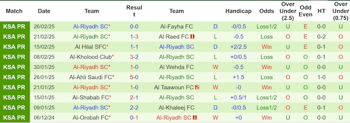 Nhận định, soi kèo Al Qadsiah vs Al Riyadh, 2h00 ngày 3/3: Khó cản chủ nhà - Ảnh 3