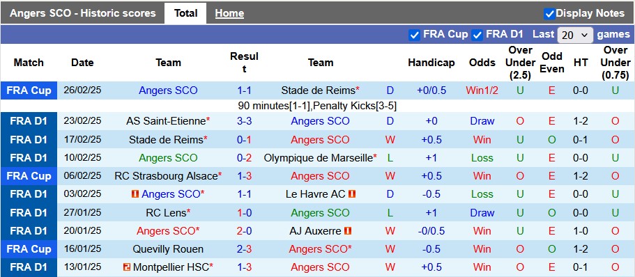 Nhận định, soi kèo Angers vs Toulouse, 23h15 ngày 2/3: Đâu dễ cho cửa trên - Ảnh 1