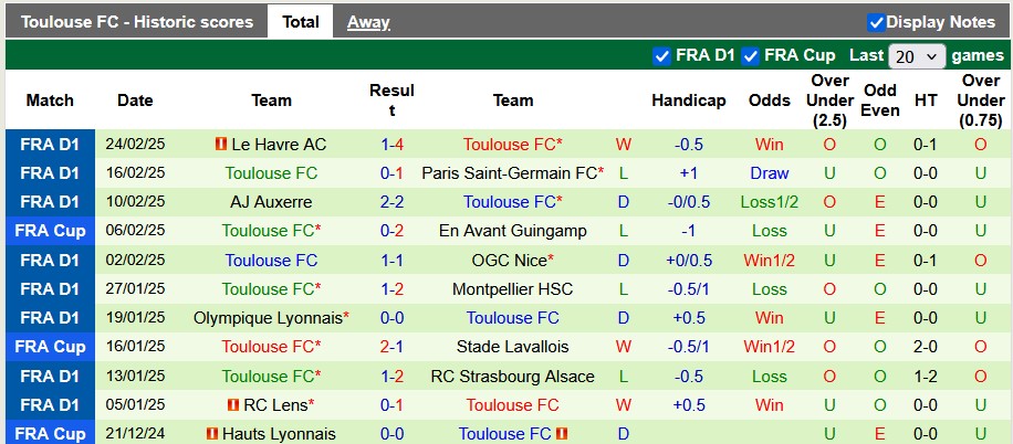 Nhận định, soi kèo Angers vs Toulouse, 23h15 ngày 2/3: Đâu dễ cho cửa trên - Ảnh 2