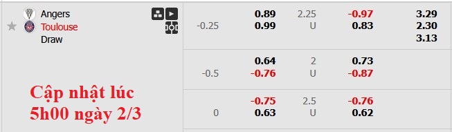 Nhận định, soi kèo Angers vs Toulouse, 23h15 ngày 2/3: Đâu dễ cho cửa trên - Ảnh 5