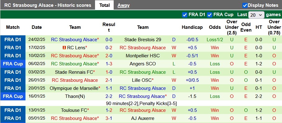 Nhận định, soi kèo Auxerre vs Strasbourg, 23h15 ngày 2/3: Khách lấn chủ - Ảnh 2