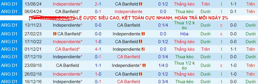 Nhận định, soi kèo Banfield vs CA Independiente, 07h30 ngày 3/3: Top 8 vẫn gọi - Ảnh 3