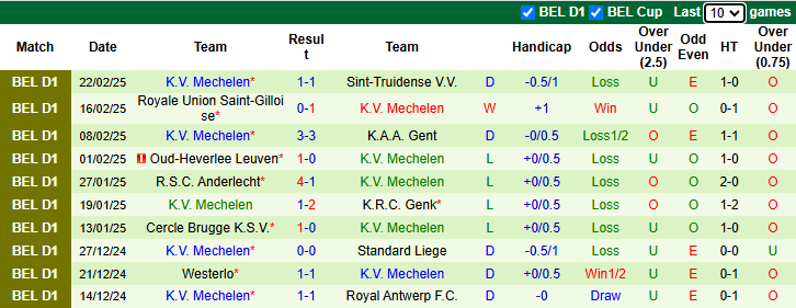 Nhận định, soi kèo Beerschot vs Mechelen, 22h00 ngày 2/3: Khó cho khách - Ảnh 3