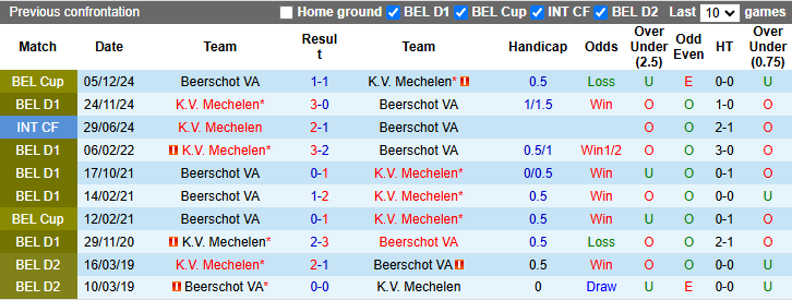 Nhận định, soi kèo Beerschot vs Mechelen, 22h00 ngày 2/3: Khó cho khách - Ảnh 4