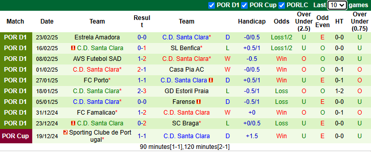 Nhận định, soi kèo Boavista vs Santa Clara, 23h30 ngày 2/3: Đả bại chủ nhà - Ảnh 3