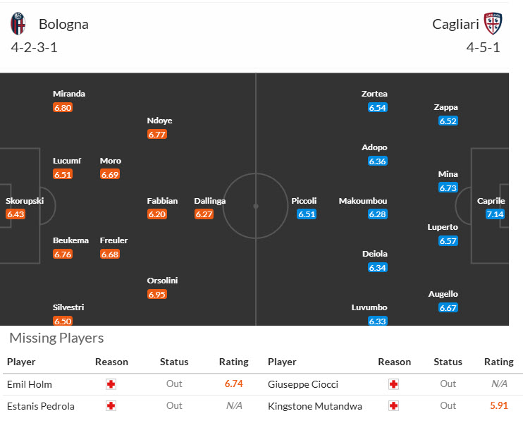 Nhận định, soi kèo Bologna vs Cagliari, 21h00 ngày 2/3: Tìm kiếm vé châu Âu - Ảnh 5