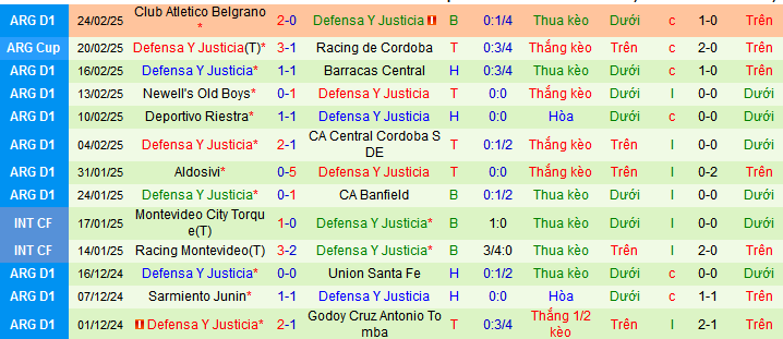 Nhận định, soi kèo CA Platense vs Defensa y Justicia, 07h30 ngày 3/3: Lợi thế sân nhà - Ảnh 2