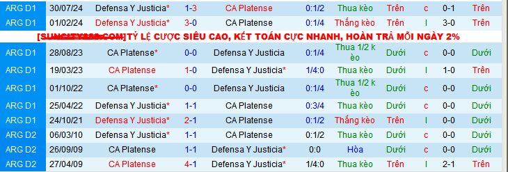 Nhận định, soi kèo CA Platense vs Defensa y Justicia, 07h30 ngày 3/3: Lợi thế sân nhà - Ảnh 3