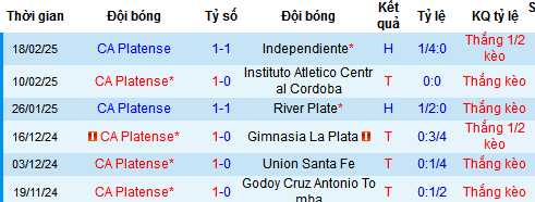 Nhận định, soi kèo CA Platense vs Defensa y Justicia, 07h30 ngày 3/3: Lợi thế sân nhà - Ảnh 5