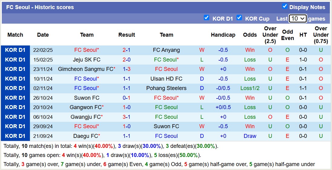 Nhận định, soi kèo FC Seoul vs Gimcheon Sangmu, 12h00 ngày 3/3: Tin vào FC Seoul - Ảnh 2