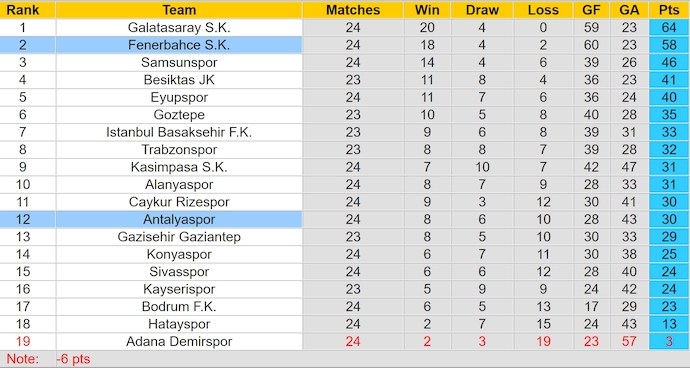 Nhận định, soi kèo Fenerbahce vs Antalyaspor, 0h30 ngày 3/3: Đẳng cấp khác biệt - Ảnh 5