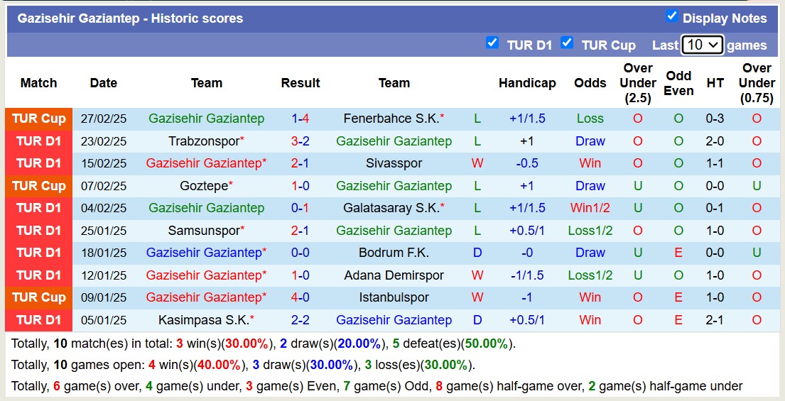 Nhận định, soi kèo Gazisehir Gaziantep vs Eyupspor, 20h00 ngày 3/3: Trả nợ lượt đi - Ảnh 2