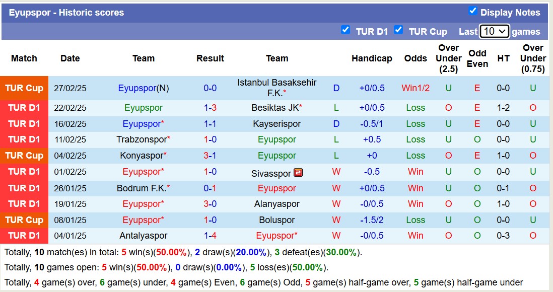 Nhận định, soi kèo Gazisehir Gaziantep vs Eyupspor, 20h00 ngày 3/3: Trả nợ lượt đi - Ảnh 3