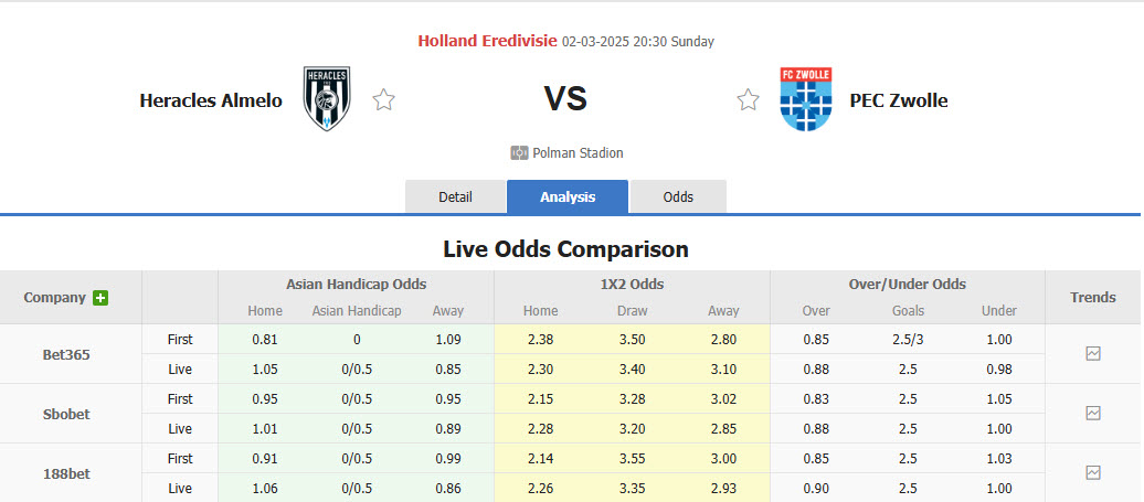 Nhận định, soi kèo Heracles Almelo vs Zwolle, 20h30 ngày 2/3: Nới rộng cách biệt - Ảnh 1