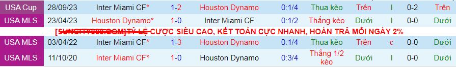 Nhận định, soi kèo Houston Dynamo vs Inter Miami, 07h00 ngày 3/3: Khi Miami có Messi… - Ảnh 3