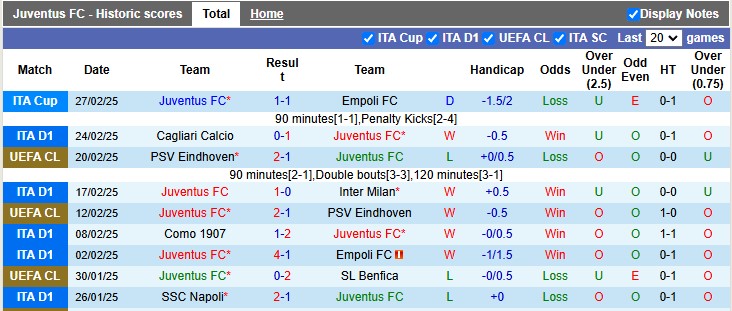 Nhận định, soi kèo Juventus vs Hellas Verona, 2h45 ngày 4/3: Chắc chân top 4 - Ảnh 1