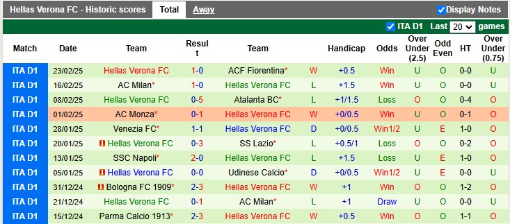 Nhận định, soi kèo Juventus vs Hellas Verona, 2h45 ngày 4/3: Chắc chân top 4 - Ảnh 2