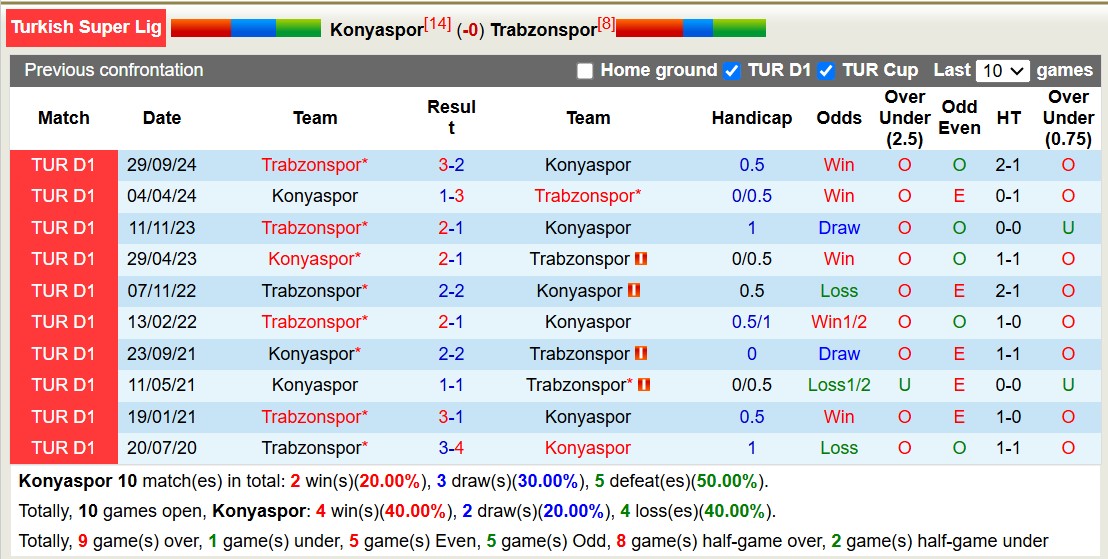 Nhận định, soi kèo Konyaspor vs Trabzonspor, 20h00 ngày 3/3: Khôn nhà dại chợ - Ảnh 4