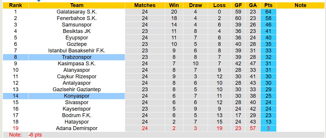 Nhận định, soi kèo Konyaspor vs Trabzonspor, 20h00 ngày 3/3: Khôn nhà dại chợ - Ảnh 5