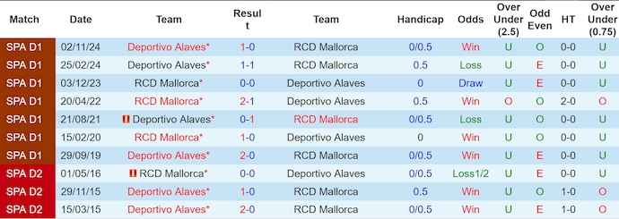 Nhận định, soi kèo Mallorca vs Alaves, 0h30 ngày 3/3: Không ngại làm khách - Ảnh 4