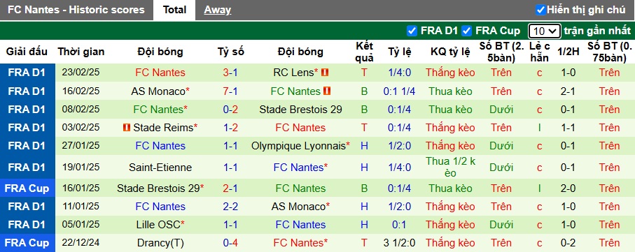 Nhận định, soi kèo Marseille vs Nantes, 02h45 ngày 3/3: Chủ nhà hồi sinh - Ảnh 3