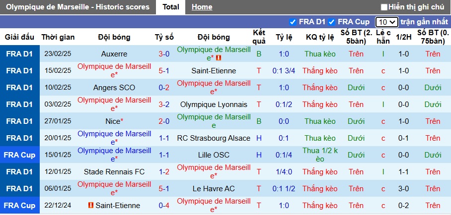 Nhận định, soi kèo Marseille vs Nantes, 02h45 ngày 3/3: Chủ nhà hồi sinh - Ảnh 4