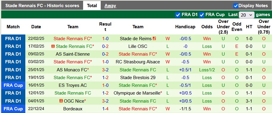 Nhận định, soi kèo Montpellier vs Rennes, 23h15 ngày 2/3: Chủ nhà gặp khó - Ảnh 2