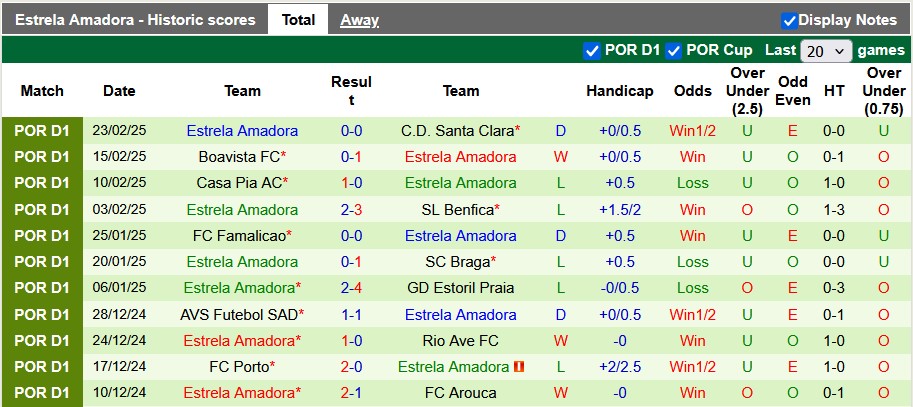 Nhận định, soi kèo Moreirense vs Estrela, 22h30 ngày 2/3: Con tầu mắc cạn - Ảnh 2