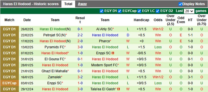 Nhận định, soi kèo National Bank vs Haras El Hodood, 2h30 ngày 4/3: Tân binh khó chịu - Ảnh 2