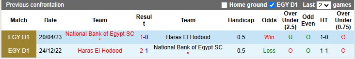 Nhận định, soi kèo National Bank vs Haras El Hodood, 2h30 ngày 4/3: Tân binh khó chịu - Ảnh 3