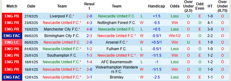 Nhận định, soi kèo Newcastle vs Brighton, 20h45 ngày 2/3: Rượt đuổi hấp dẫn - Ảnh 2